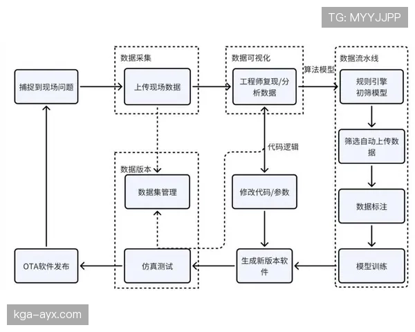 维尔茨与帕尔默：数据型中场的效率差异与参与机制解析